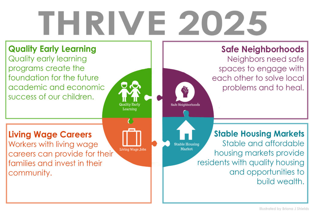 Thrive 2025